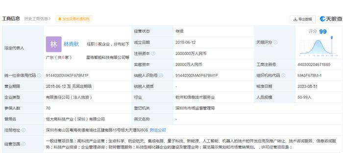  图片来源：天眼查